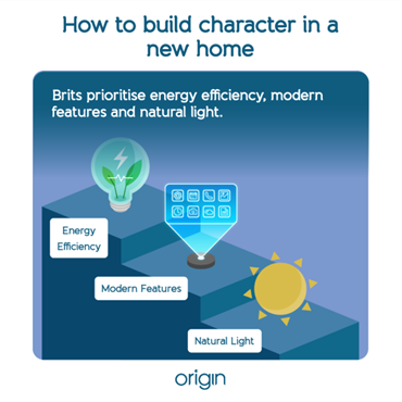 Infographic saying Brits prioritise energy efficiency, modern features and natural light in a new home